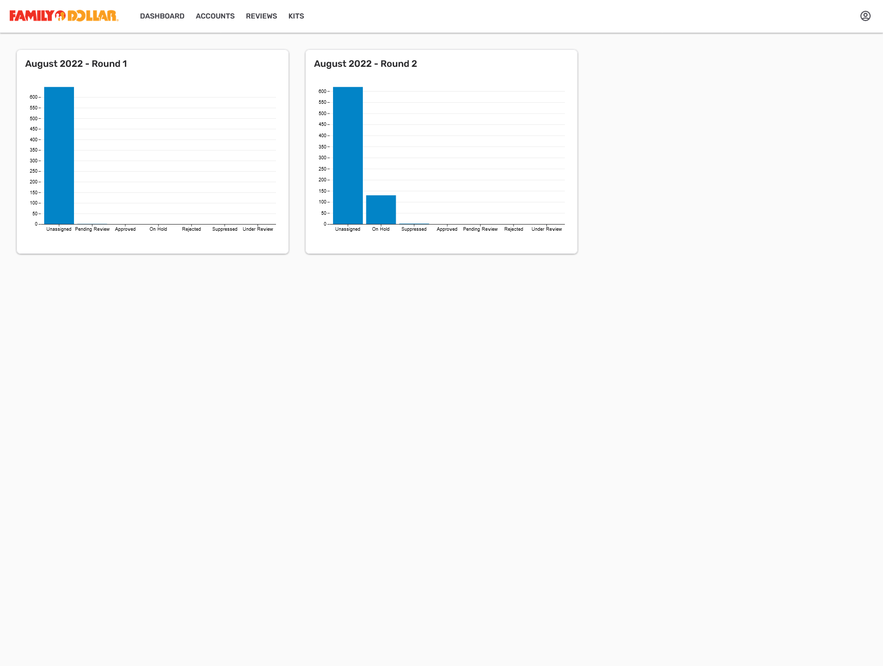 Admin dashboard